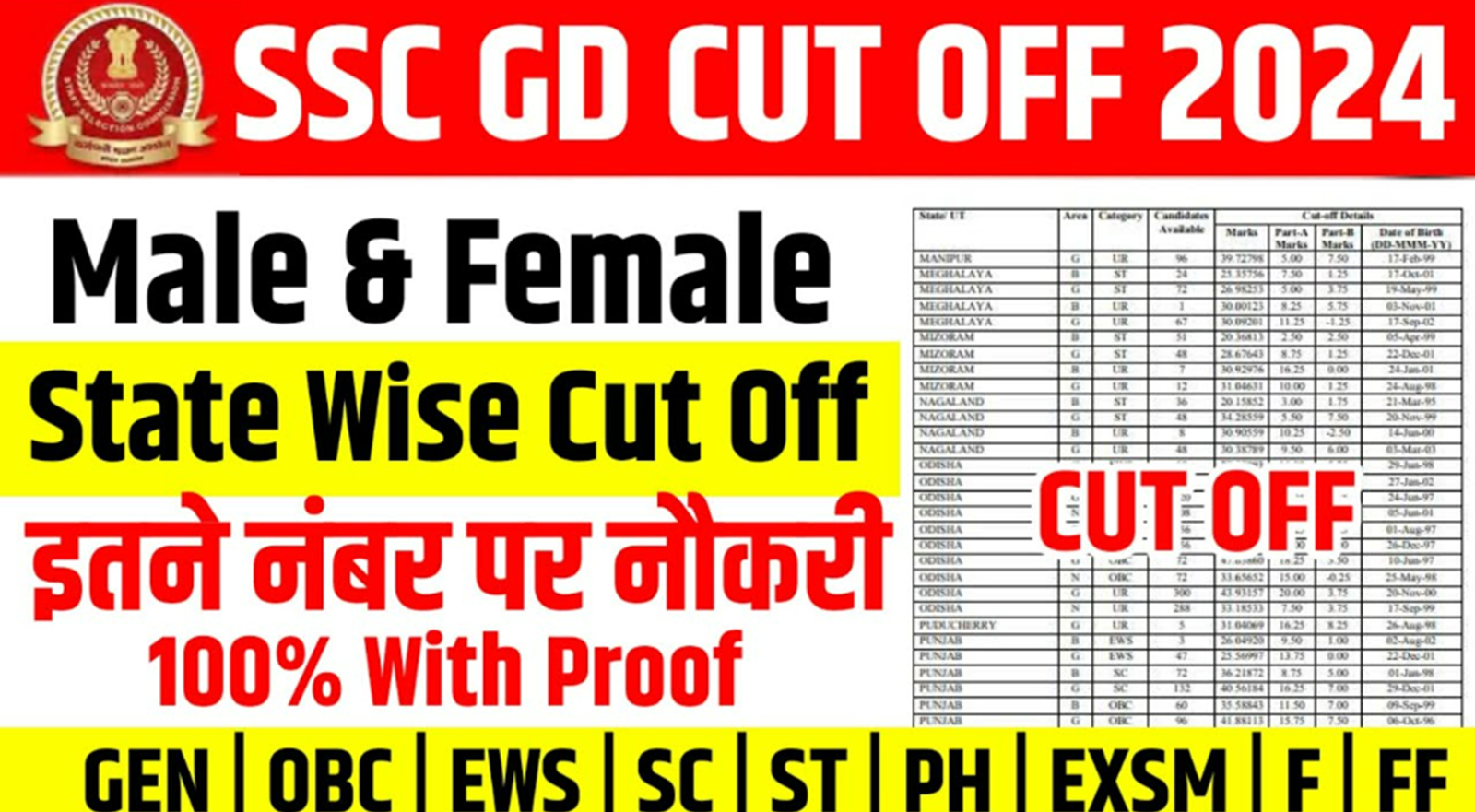 SSC GD Cut Off 2024