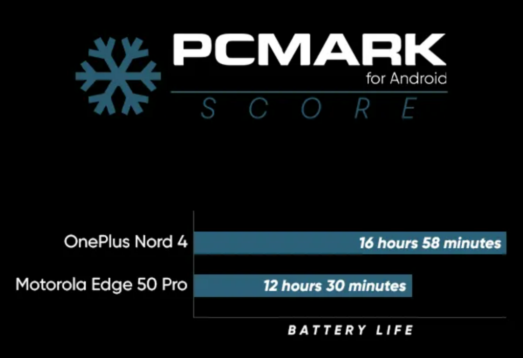 OnePlus Nord 4 vs Motorola Edge 50 Pro