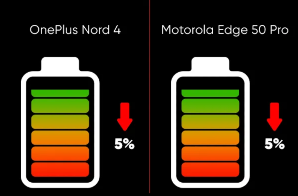 OnePlus Nord 4 vs Motorola Edge 50 Pro