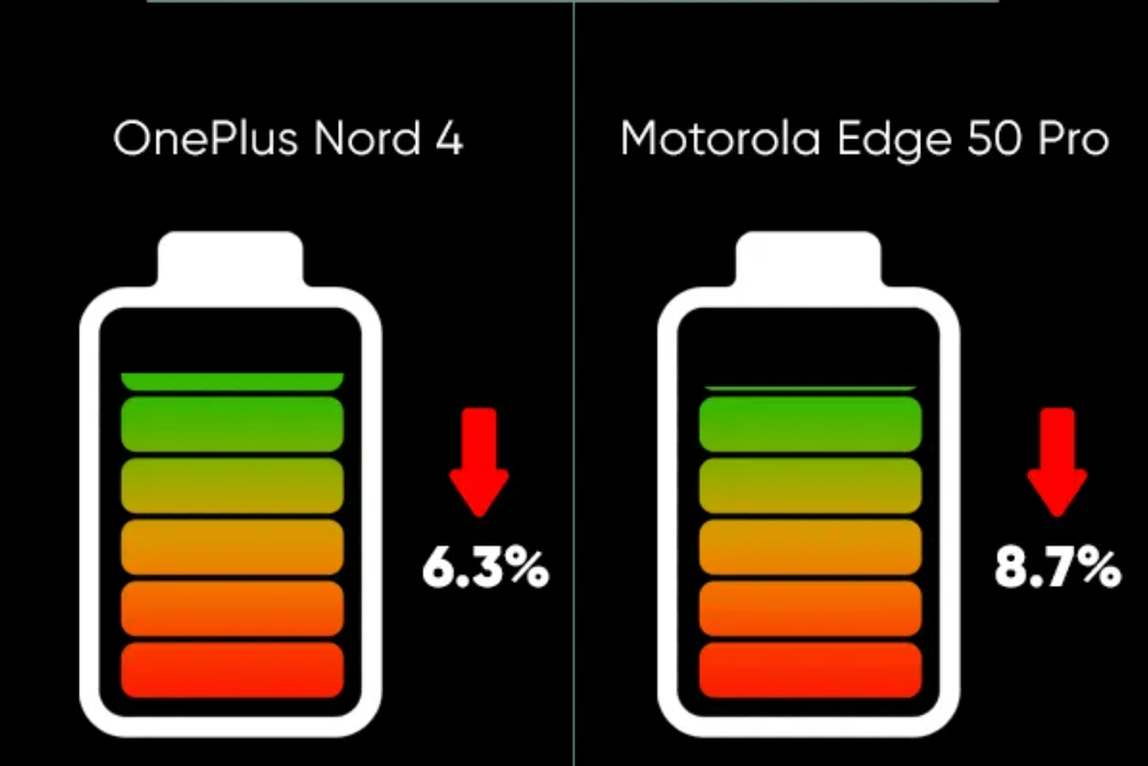 OnePlus Nord 4 vs Motorola Edge 50 Pro